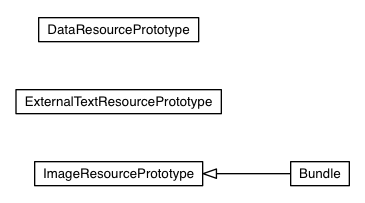 Package class diagram package com.google.gwt.resources.client.impl