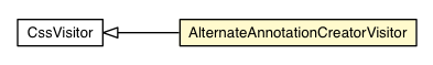 Package class diagram package AlternateAnnotationCreatorVisitor