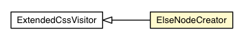 Package class diagram package ElseNodeCreator