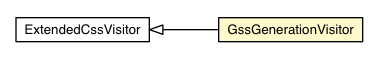 Package class diagram package GssGenerationVisitor