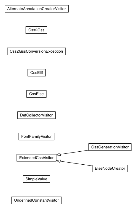 Package class diagram package com.google.gwt.resources.converter