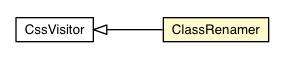 Package class diagram package ClassRenamer