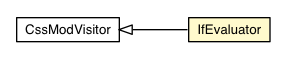 Package class diagram package IfEvaluator