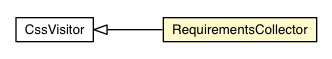 Package class diagram package RequirementsCollector