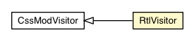 Package class diagram package RtlVisitor