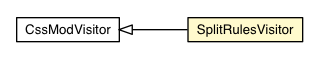 Package class diagram package SplitRulesVisitor