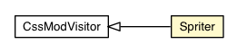 Package class diagram package Spriter