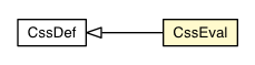 Package class diagram package CssEval