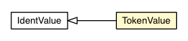 Package class diagram package CssProperty.TokenValue