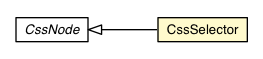 Package class diagram package CssSelector