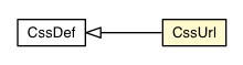 Package class diagram package CssUrl