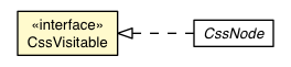 Package class diagram package CssVisitable