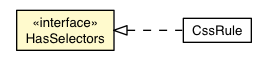 Package class diagram package HasSelectors