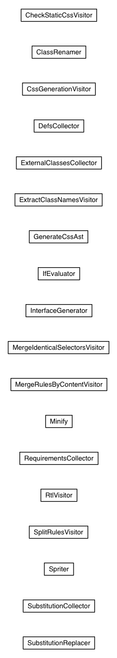 Package class diagram package com.google.gwt.resources.css