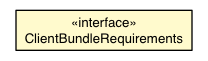 Package class diagram package ClientBundleRequirements