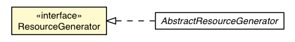 Package class diagram package ResourceGenerator