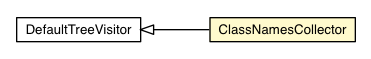 Package class diagram package ClassNamesCollector