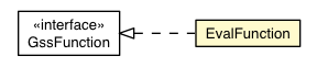 Package class diagram package EvalFunction