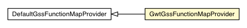 Package class diagram package GwtGssFunctionMapProvider