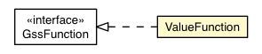 Package class diagram package ValueFunction