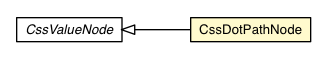 Package class diagram package CssDotPathNode