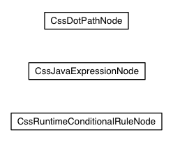 Package class diagram package com.google.gwt.resources.gss.ast