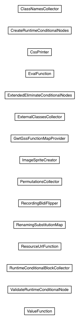 Package class diagram package com.google.gwt.resources.gss