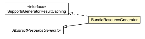 Package class diagram package BundleResourceGenerator