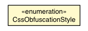 Package class diagram package CssObfuscationStyle