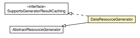 Package class diagram package DataResourceGenerator