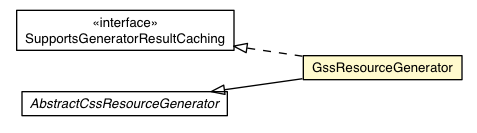 Package class diagram package GssResourceGenerator