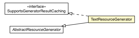 Package class diagram package TextResourceGenerator