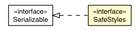 Package class diagram package SafeStyles