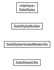 Package class diagram package com.google.gwt.safecss.shared