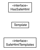 Package class diagram package com.google.gwt.safehtml.client