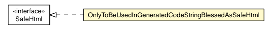 Package class diagram package OnlyToBeUsedInGeneratedCodeStringBlessedAsSafeHtml