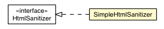 Package class diagram package SimpleHtmlSanitizer