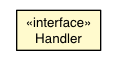 Package class diagram package StorageEvent.Handler