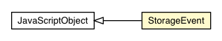 Package class diagram package StorageEvent