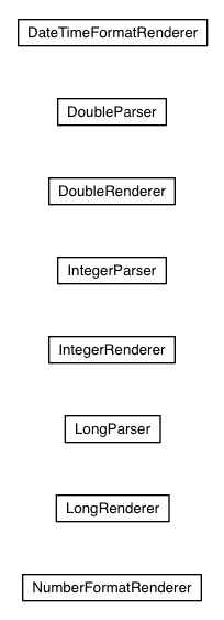 Package class diagram package com.google.gwt.text.client