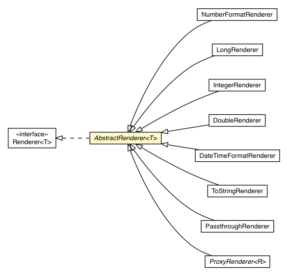 Package class diagram package AbstractRenderer