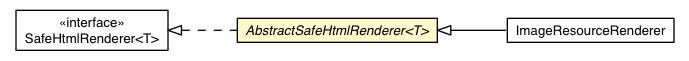 Package class diagram package AbstractSafeHtmlRenderer