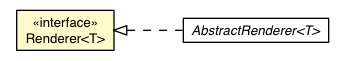 Package class diagram package Renderer