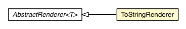 Package class diagram package ToStringRenderer