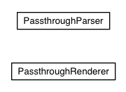 Package class diagram package com.google.gwt.text.shared.testing