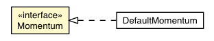 Package class diagram package Momentum