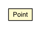 Package class diagram package Point