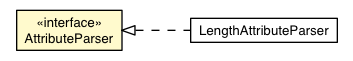 Package class diagram package AttributeParser