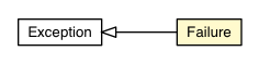 Package class diagram package CssNameConverter.Failure