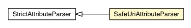 Package class diagram package SafeUriAttributeParser